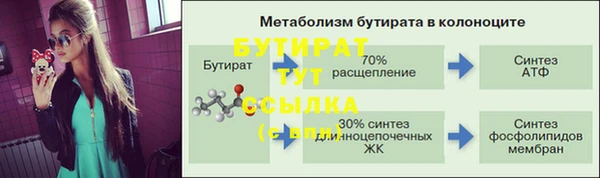 бутират Горнозаводск